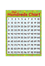 CHARTLET OUR HUNDREDS CHART 1-100 17"X22"