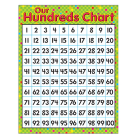 CHARTLET OUR HUNDREDS CHART 1-100 17"X22"