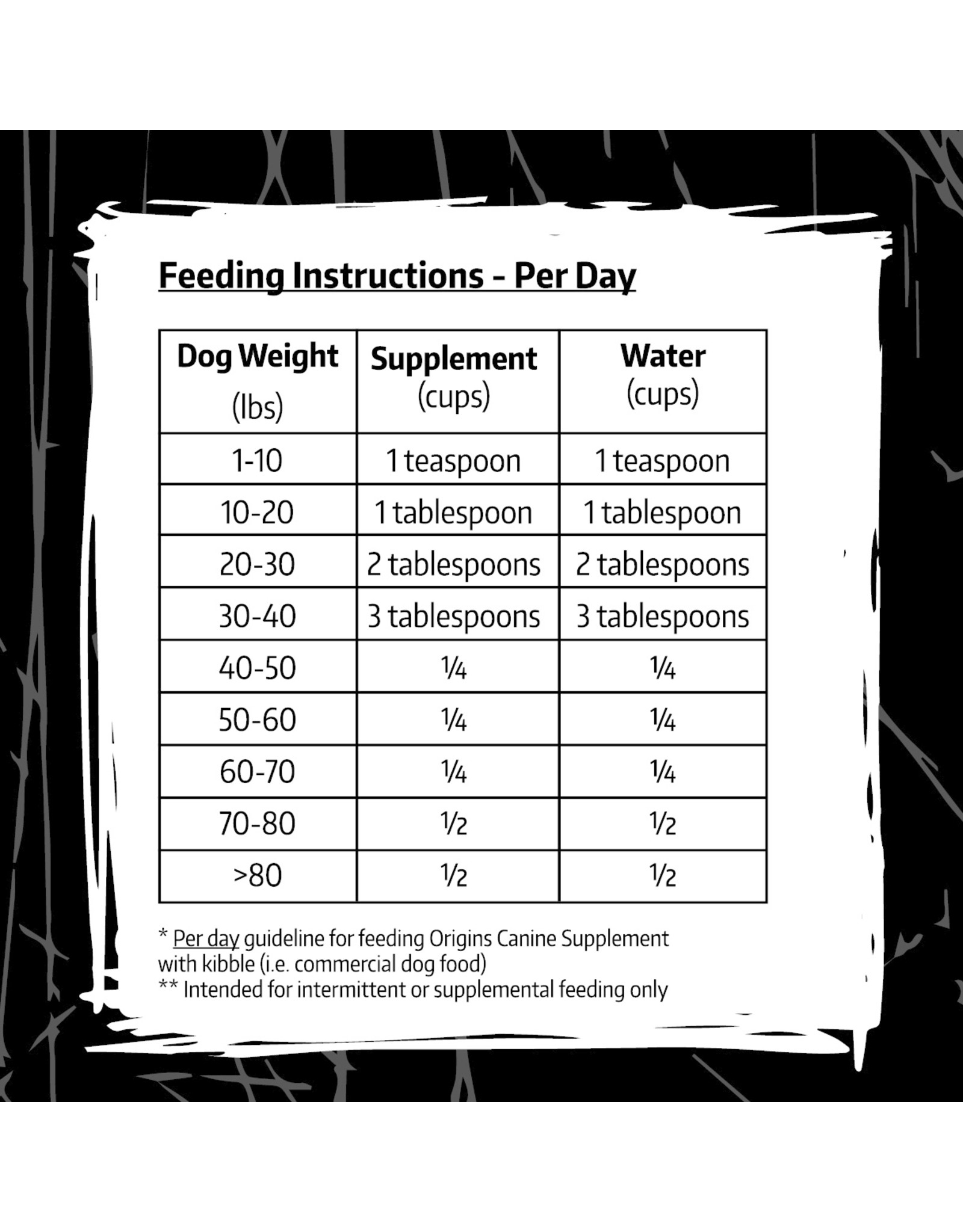 rogue origins dog supplement