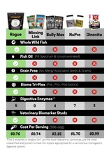 Rogue Pet Science Rogue Pet Feed Origins Canine + Feline