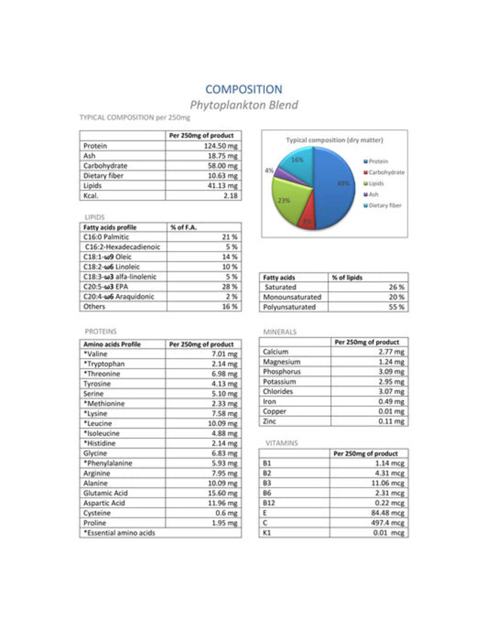 Adored Beast Apothecary Phyto Synergy | Super Antioxidant 15g