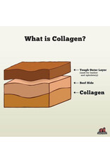 Redbarn Bully Wrapped Collagen Sticks Med