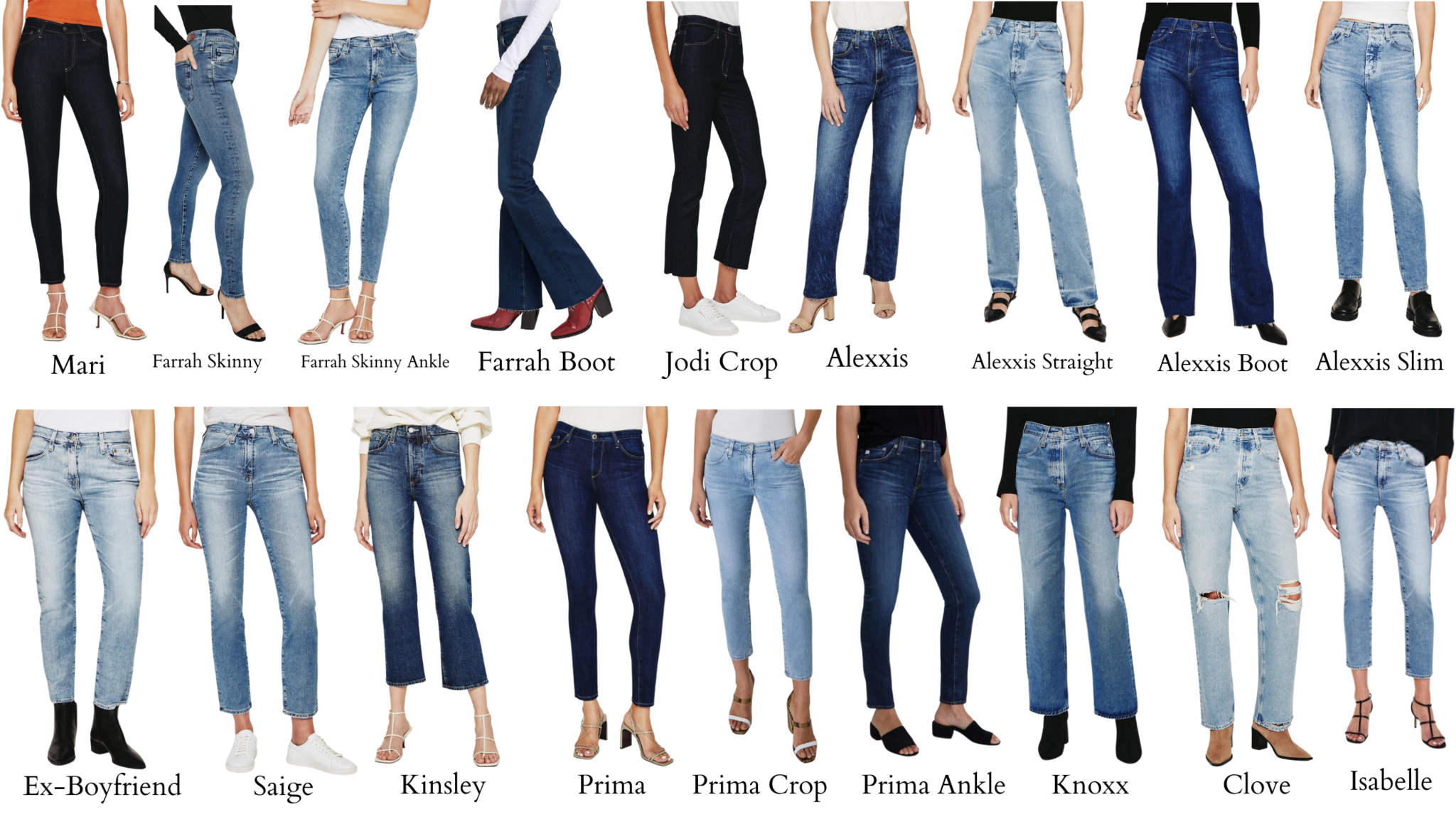 Gründlich Gras Beständig different jeans types Erreichbar Karte Behörde