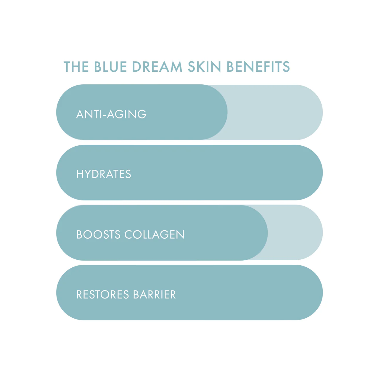 ESW Beauty The Blue Dream Moisturizing Raw Juice Mask