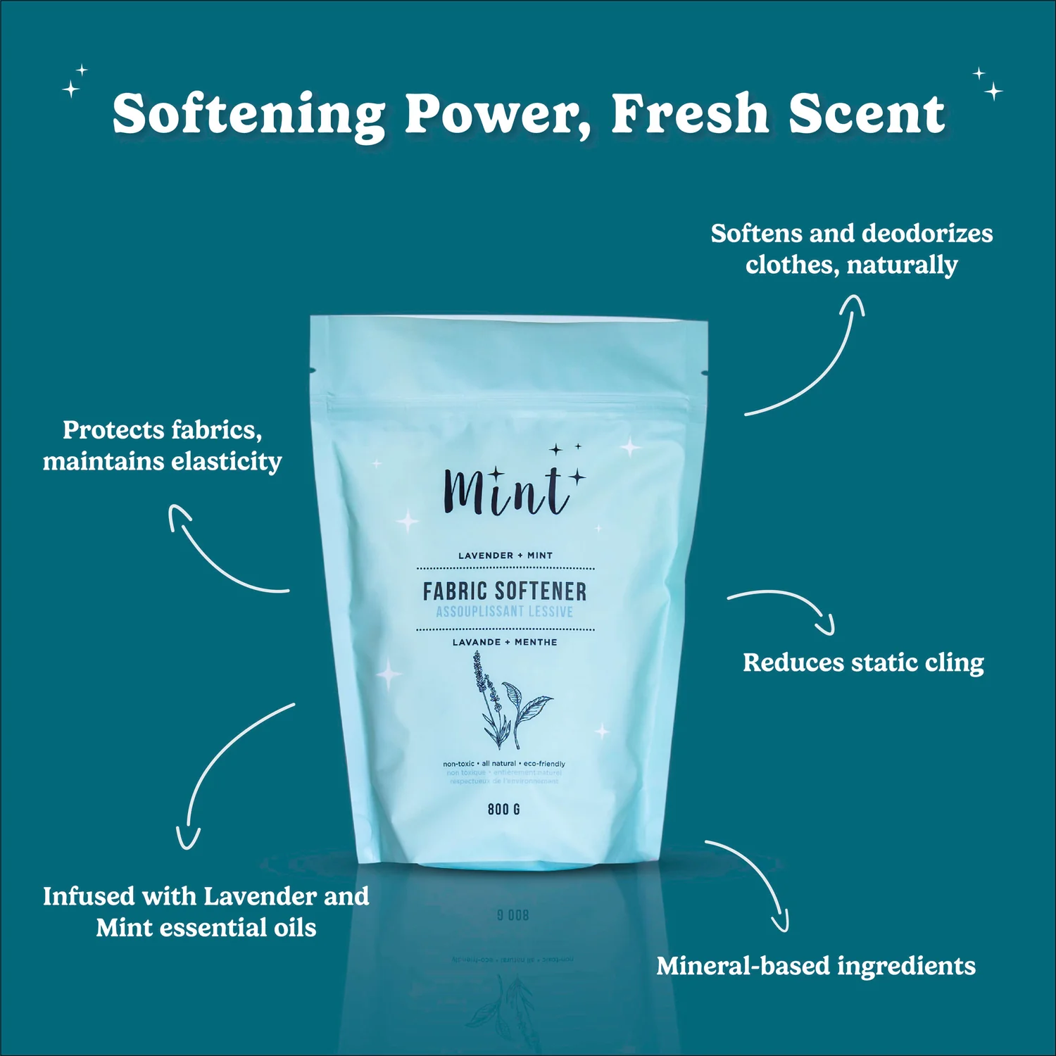 Mint Mint Fabric Softener