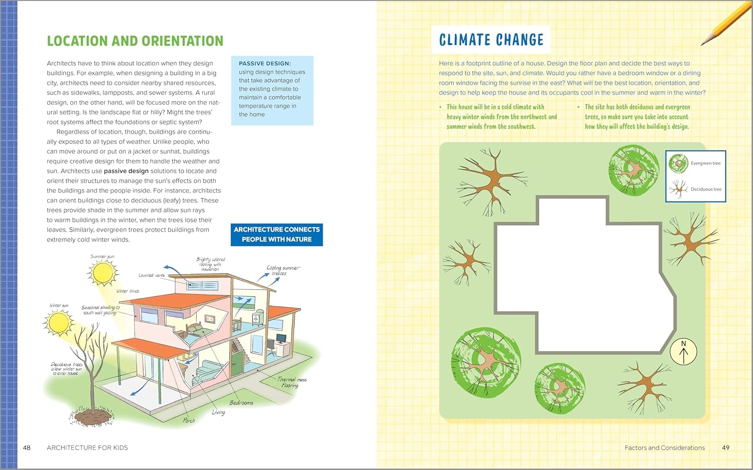 Architecture for Kids
