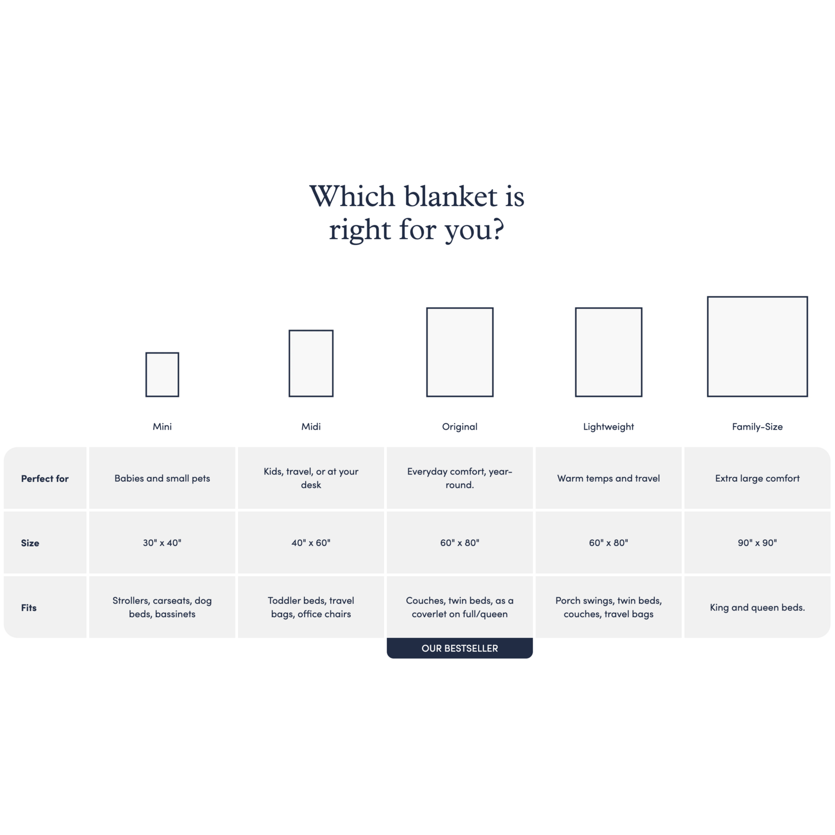 ChappyWrap ChappyWrap Original Blankets