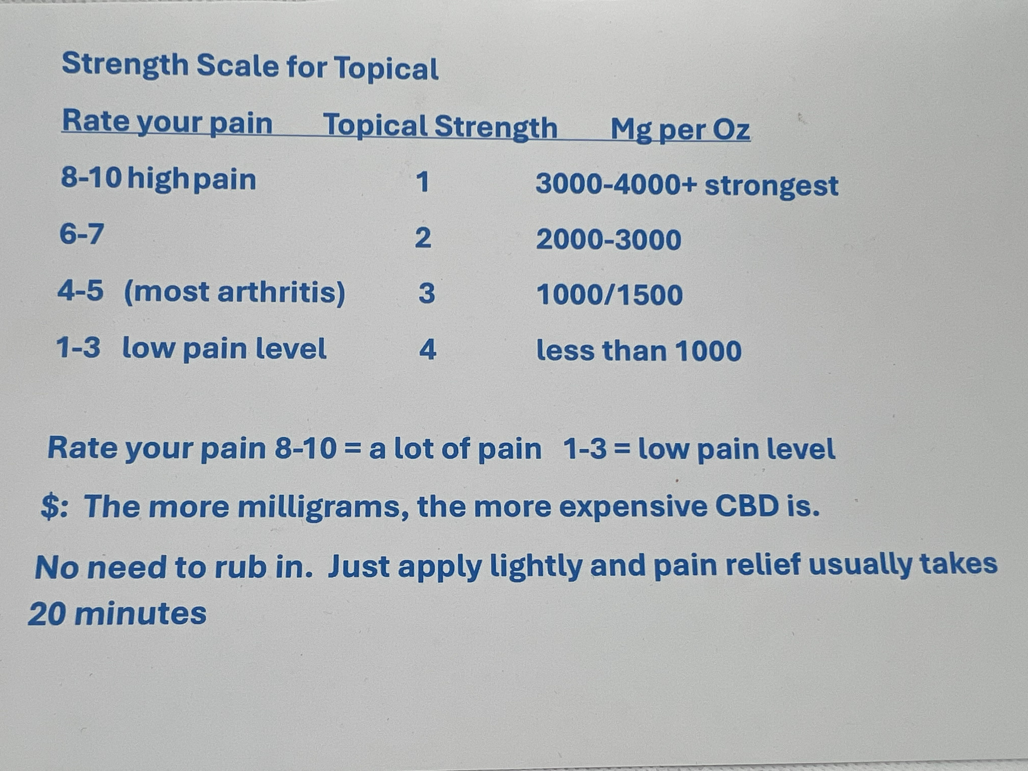 CBD Cooling Peppermint Rub 4000mg Small