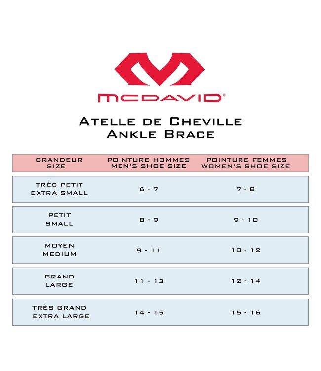Attelle pour cheville Level 3 avec sangles