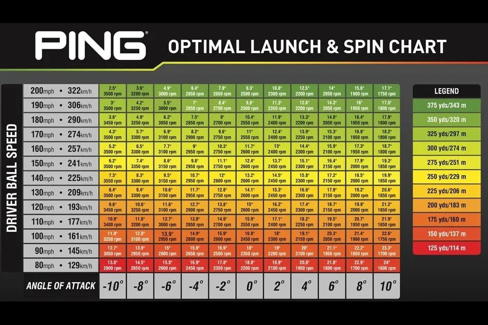 Driver Optimal Launch and Spin Chart