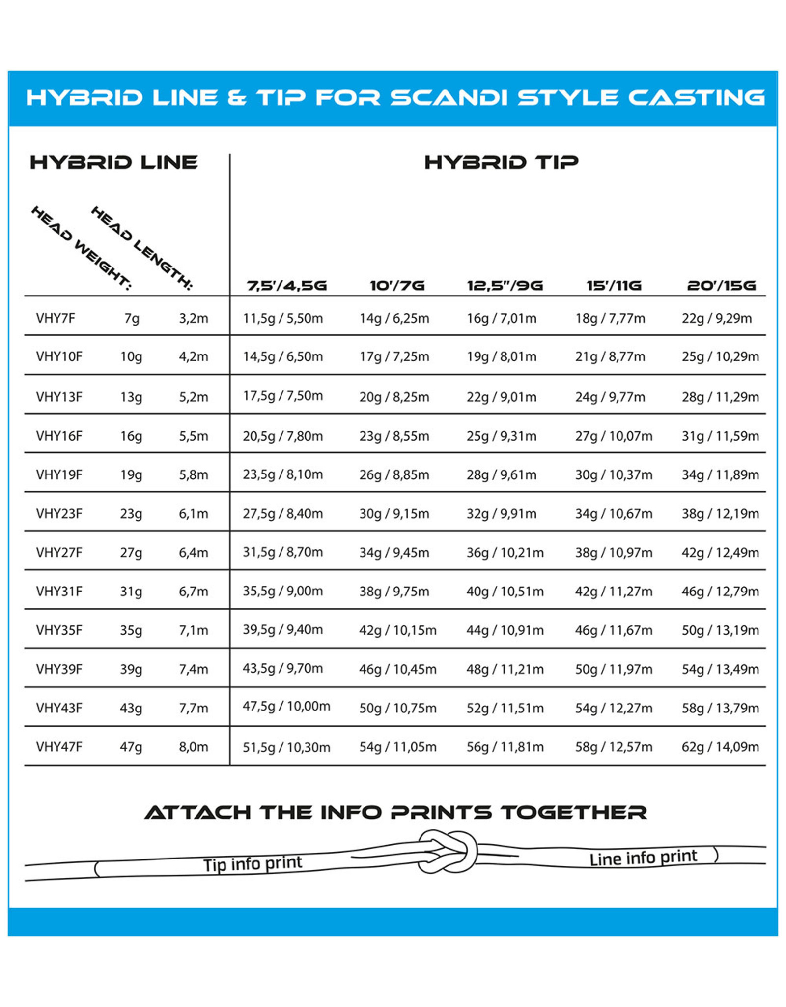 VISION FLY FISHING Vision Hybrid Tip