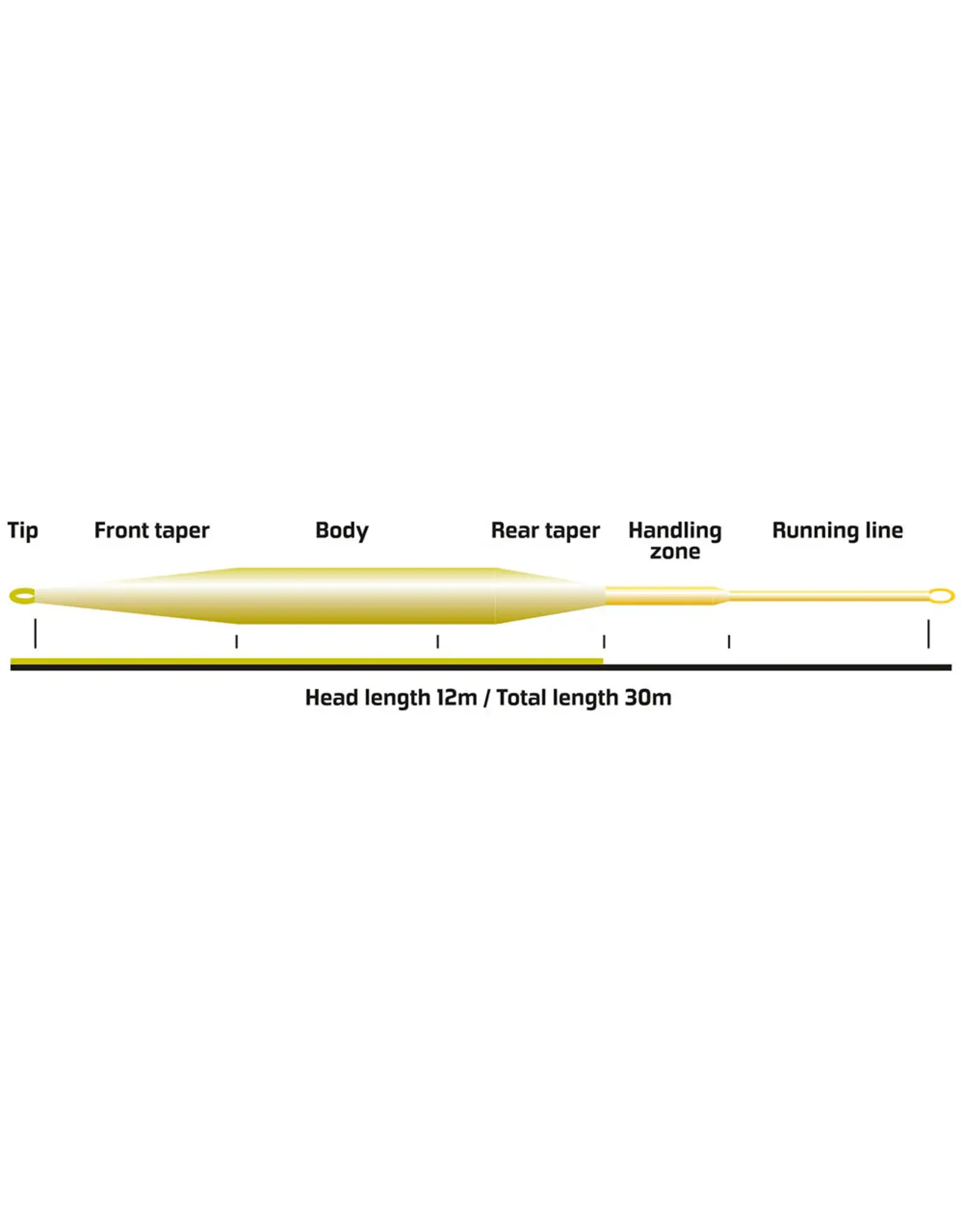 VISION FLY FISHING HERO STILL 120 FLY LINE