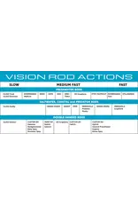 VISION FLY FISHING TOKA FLY ROD