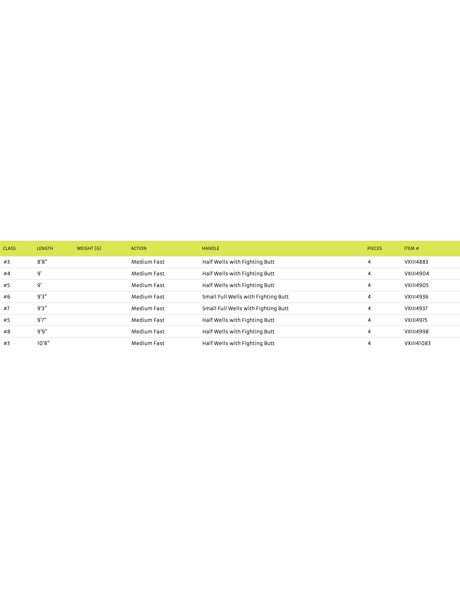 VISION FLY FISHING XO III