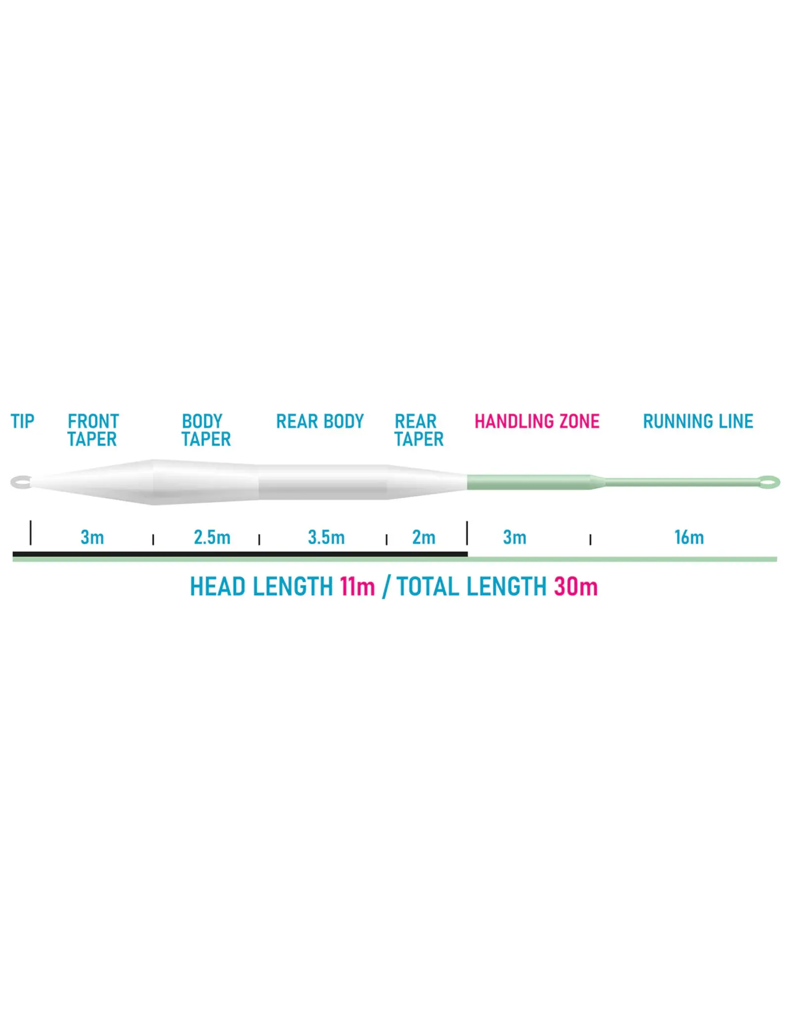 VISION FLY FISHING XO 110 FLY LINE