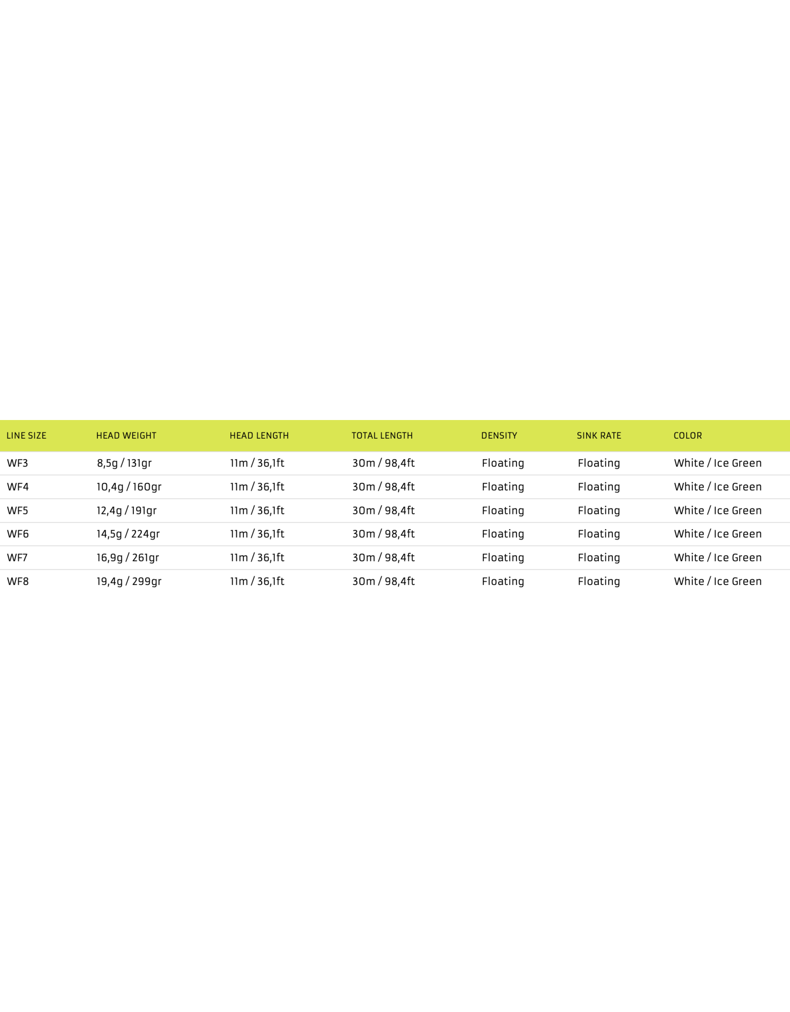 VISION FLY FISHING XO 110 FLY LINE