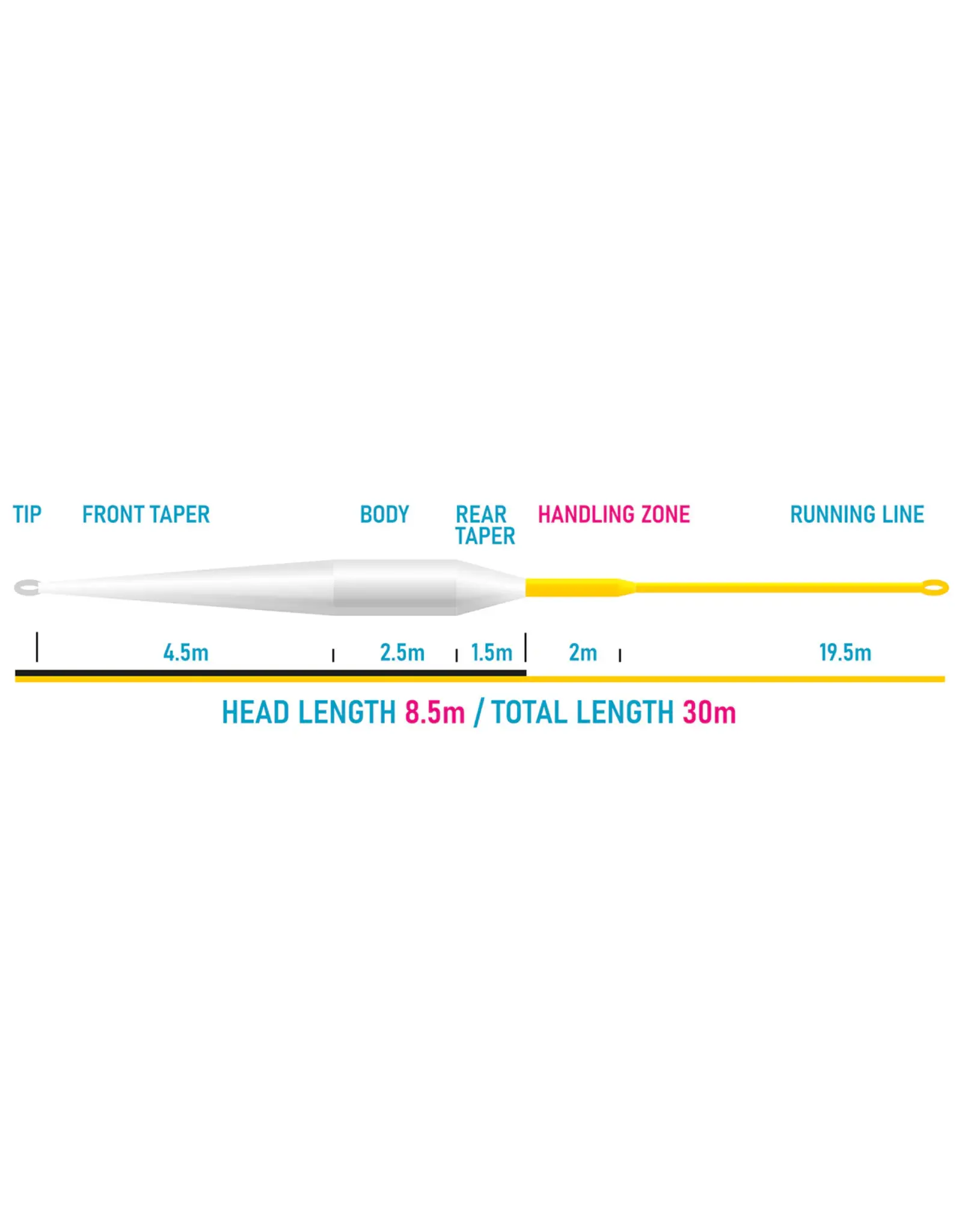 VISION FLY FISHING XO 85 FLY LINE