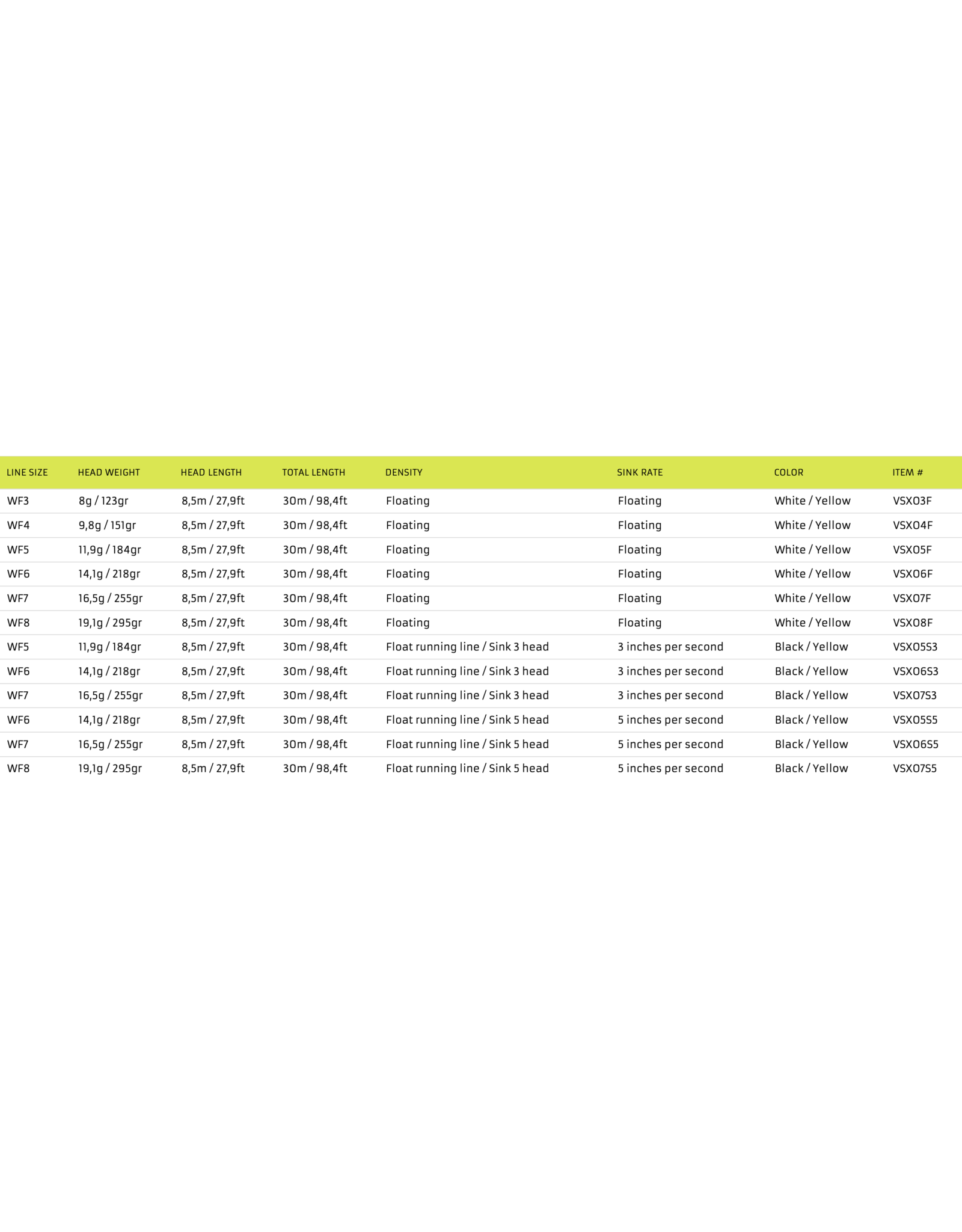 VISION FLY FISHING XO 85 FLY LINE