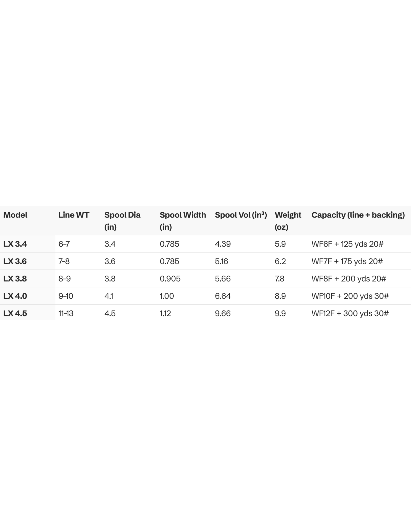 ISLANDER REELS ISLANDER LX SERIES