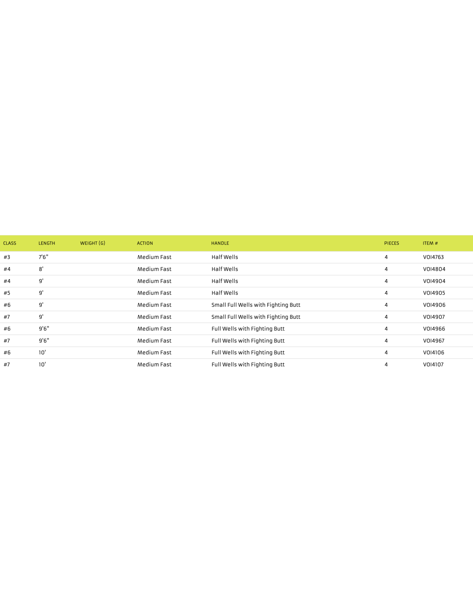 VISION FLY FISHING ONKII
