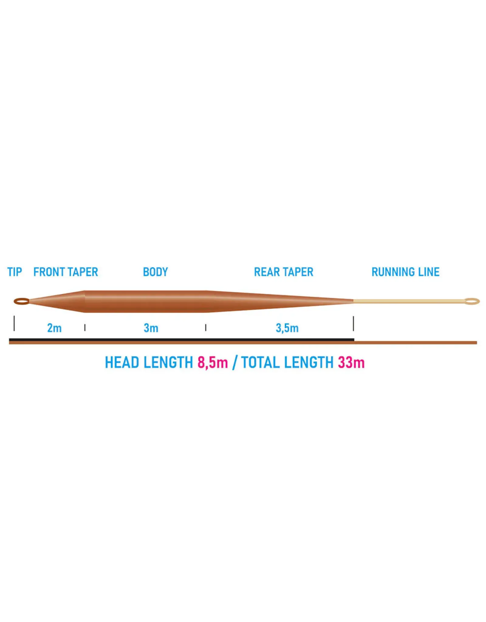 VISION FLY FISHING GRAND DADDY 2.0 FLY LINE
