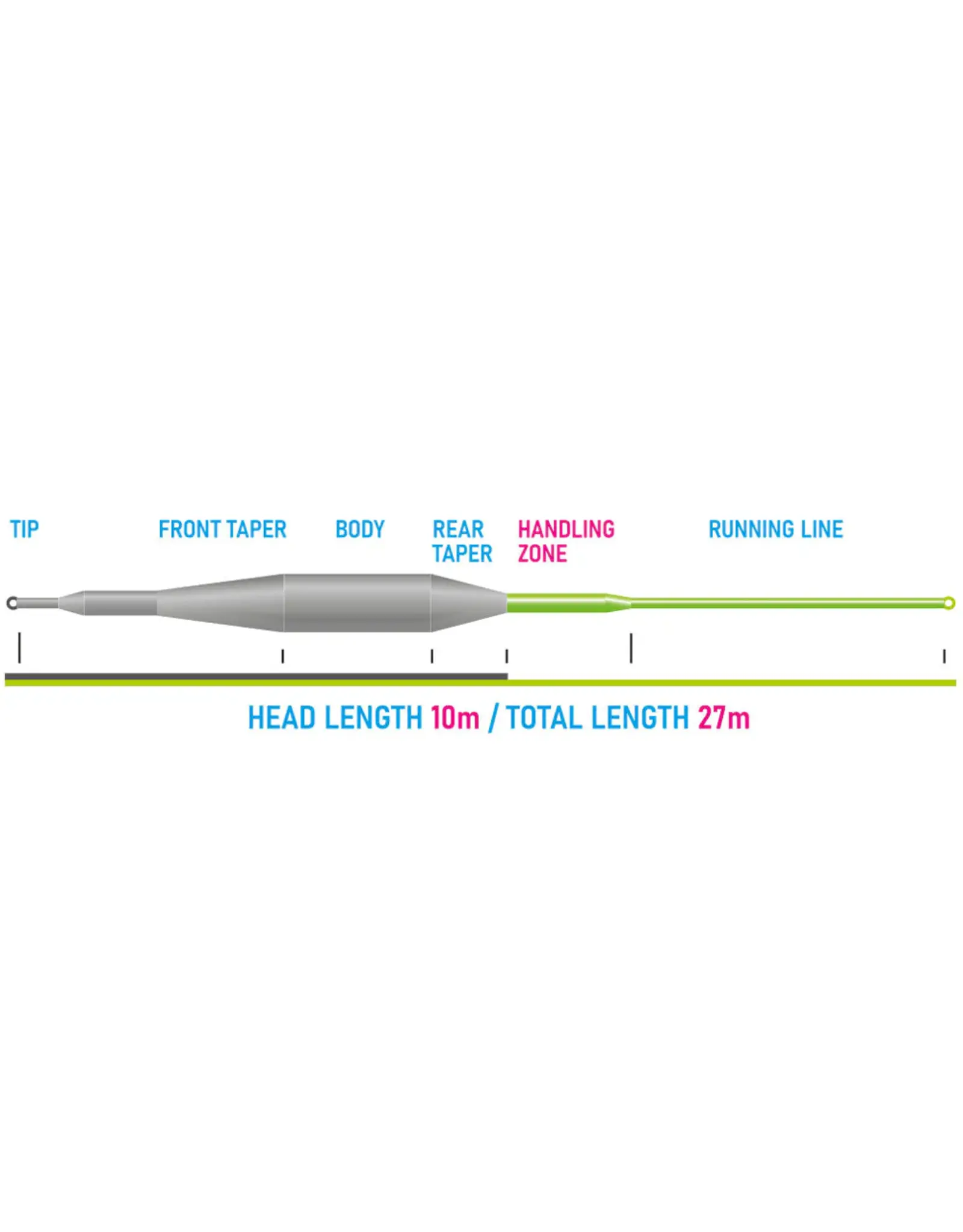 VISION FLY FISHING TACTICAL DRY FLY LINE