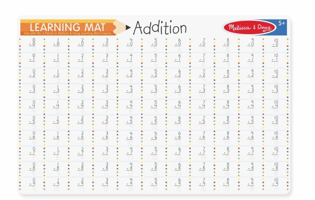 Learning Mat Addition Problems 