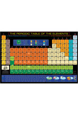 Eurographics The Periodic Table of the Elements - Poster