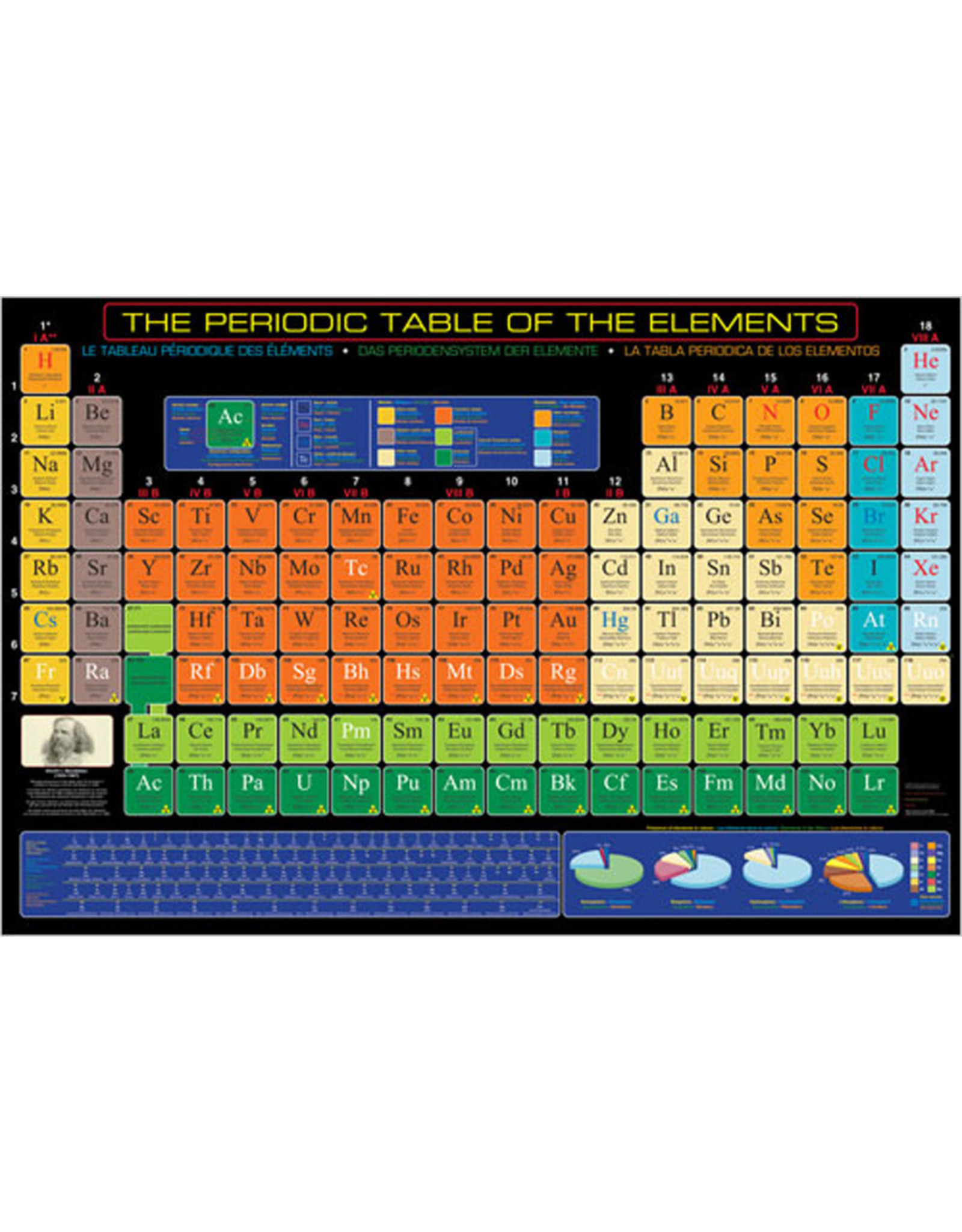 Eurographics The Periodic Table of the Elements - Poster