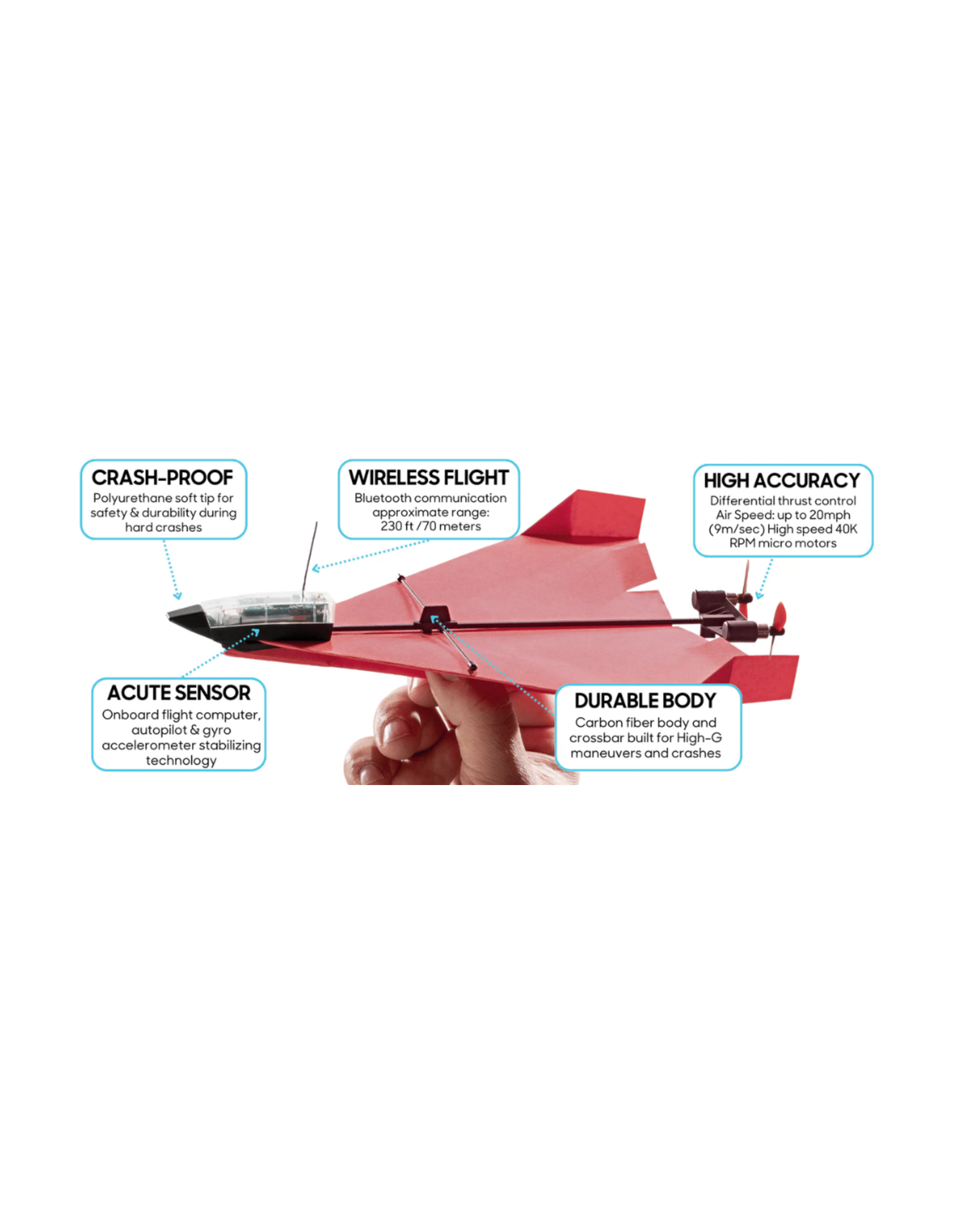 POWERUP 4.0 RC Paper Airplane
