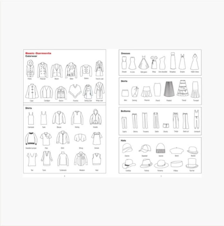 Essentials Essentials Fashion Sketchbook: A Designer's Companion