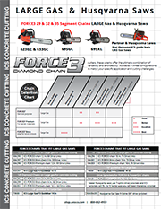 FORCE3 for Large Gas Saws