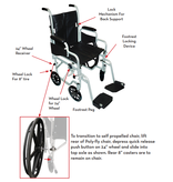 Drive/Devilbiss PolyFly Wheelchair