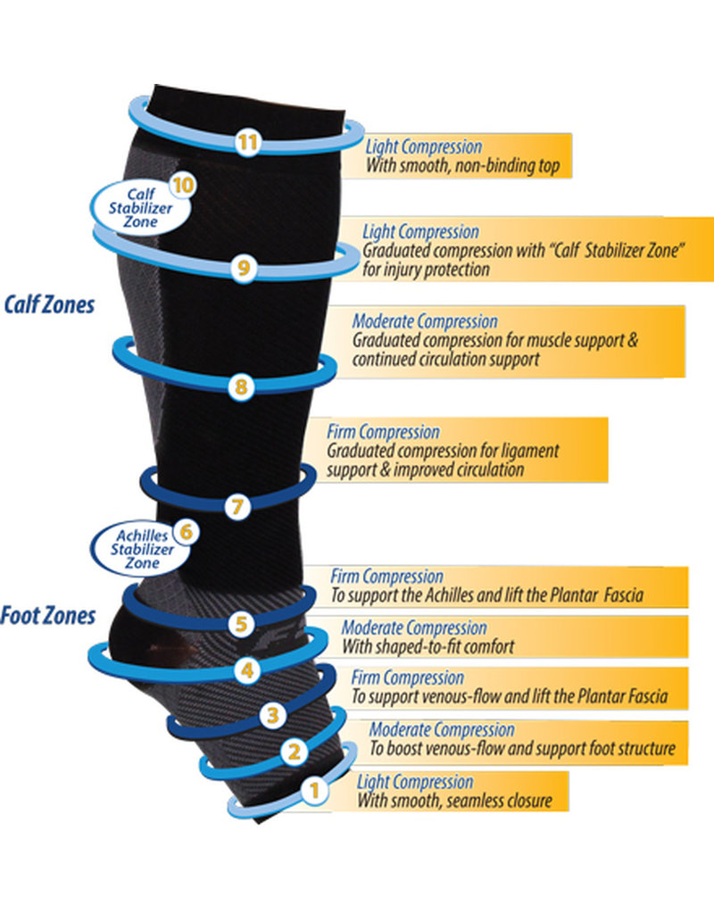 FS6+ Performance Foot/Calf Sleeves