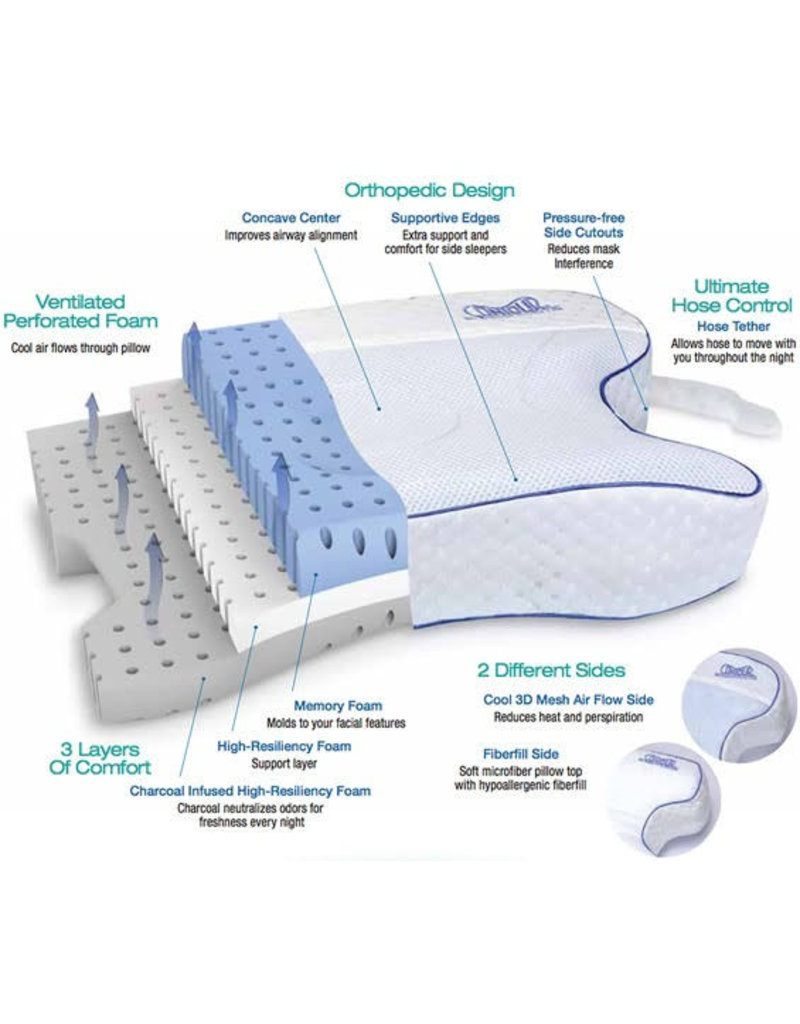 CPAP Pillow