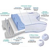 CONTOUR PRODUCTS INC CPAP Pillow