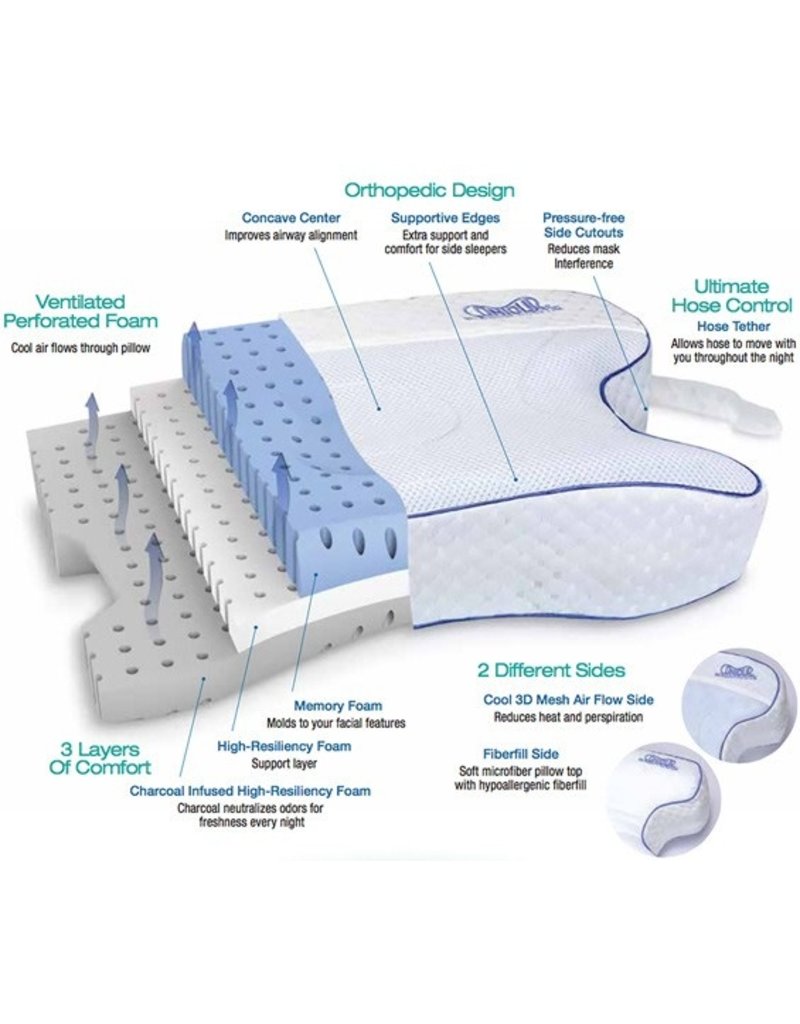 CONTOUR PRODUCTS INC CPAP Pillow