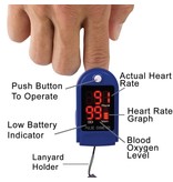 Medical Fingertip Pulse Oximeter