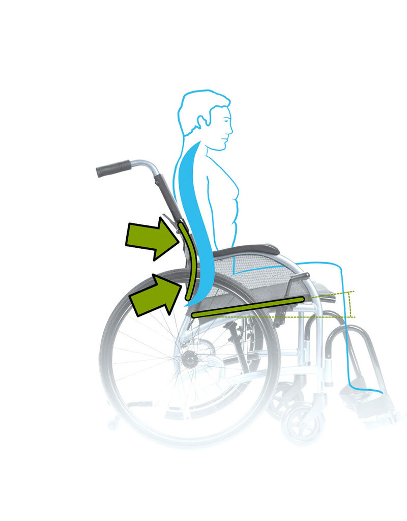 Strongback Mobility Strongback 22S