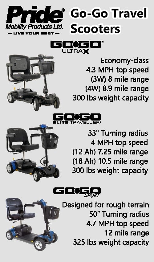 Go-Go Travel Scooters