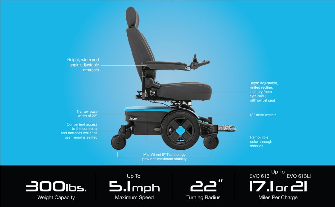 Jazzy Evo info graphic