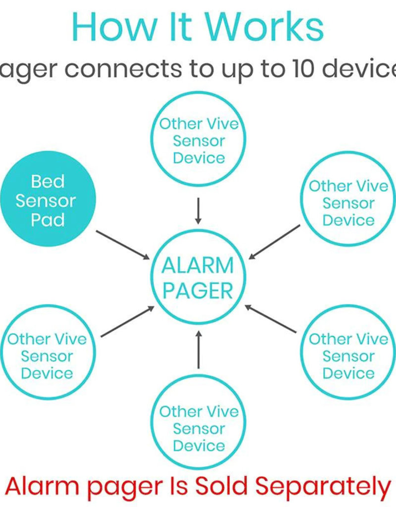 Wireless Bed Alarm and Pager Broadway Home Medical
