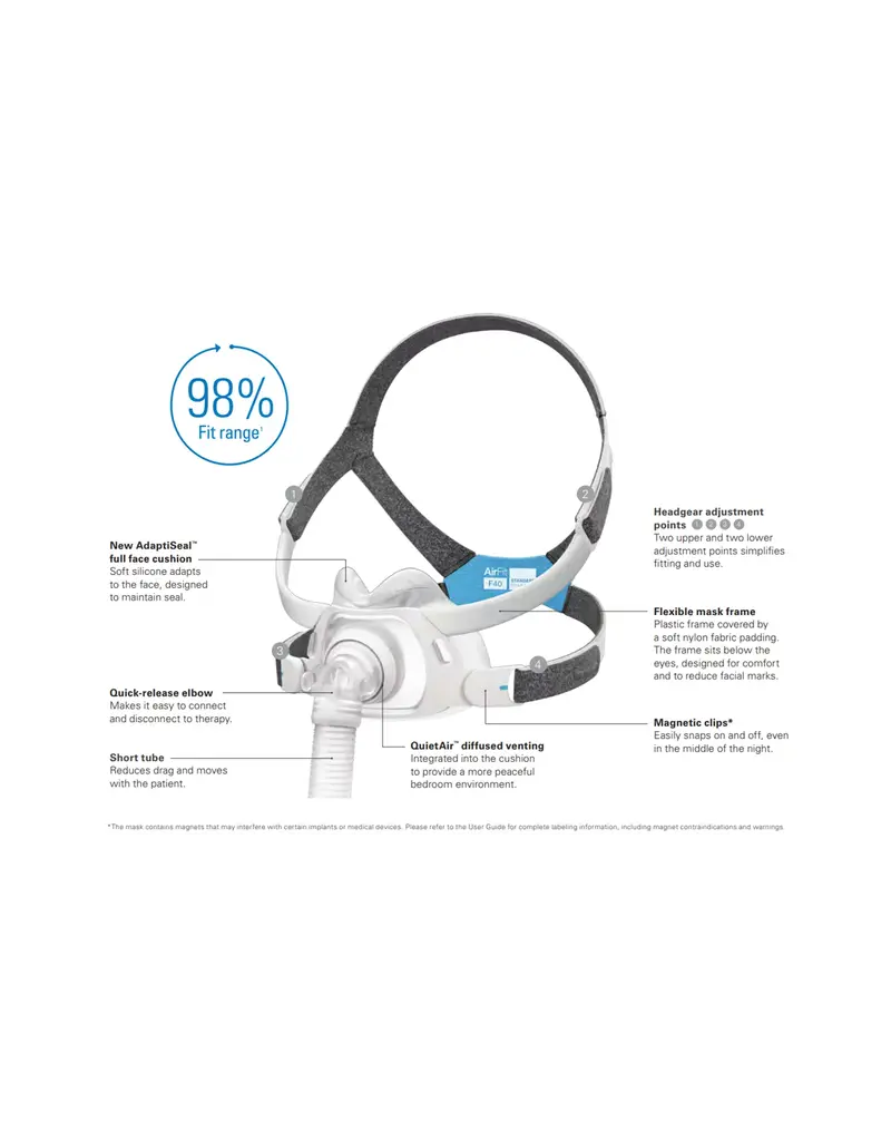 ResMed AirFit F40 Mask Kit