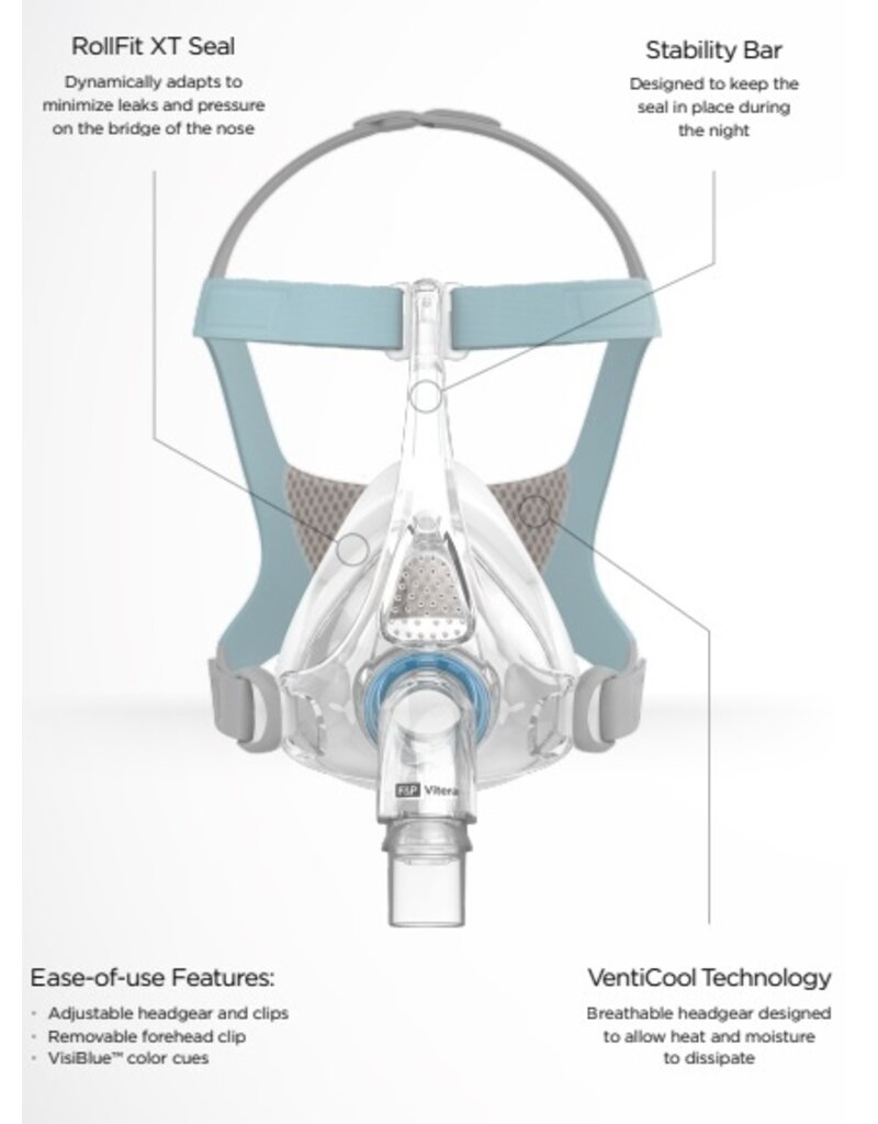 Vitera Full Face Mask