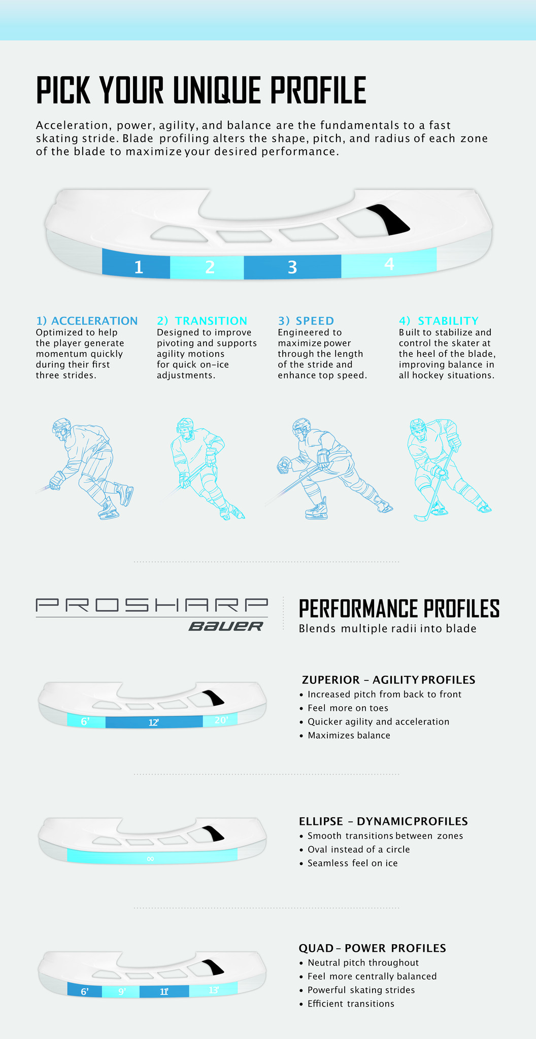 Prosharp Profiles