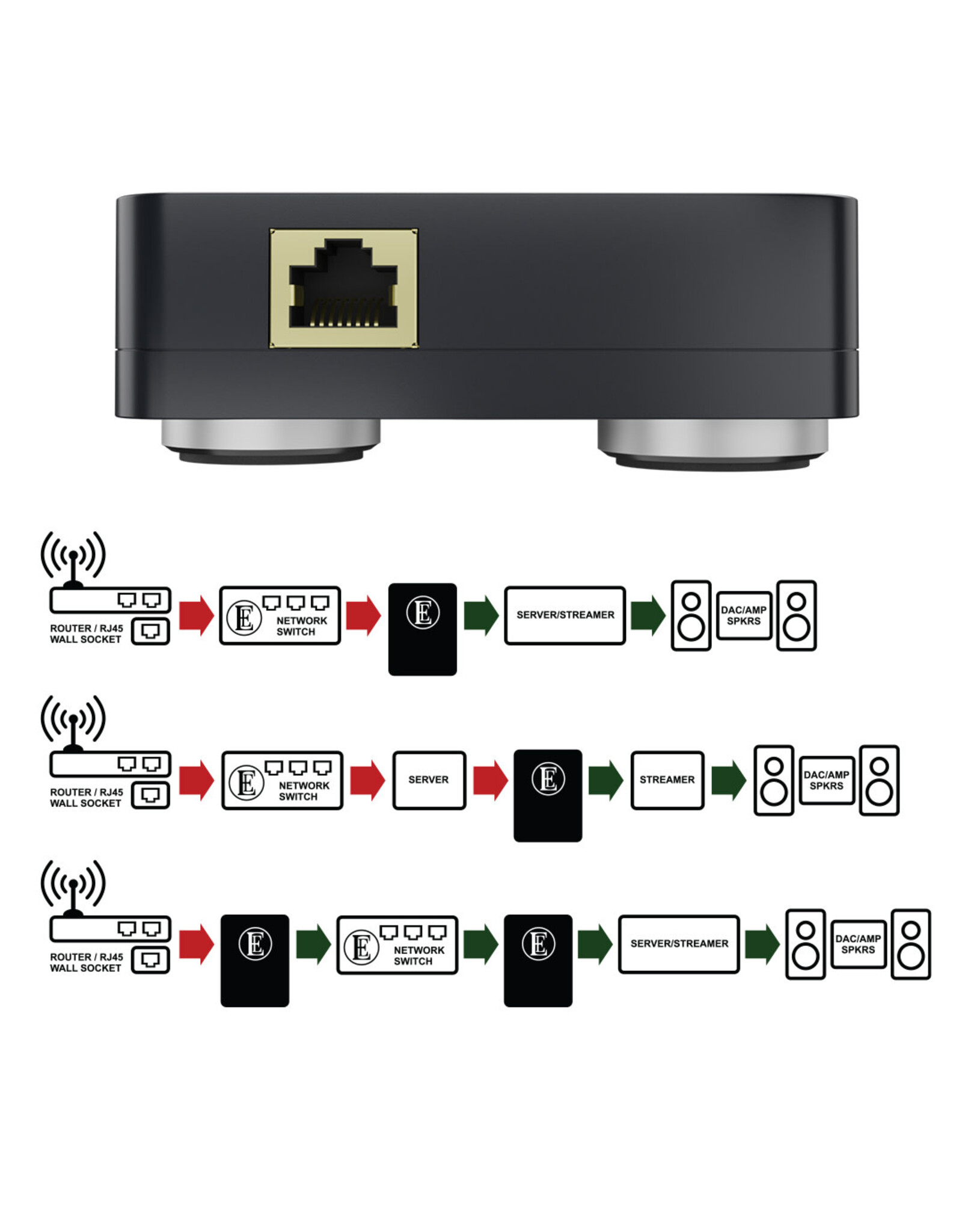 English Electric English Electric EE1 Plus Network Noise Isolator