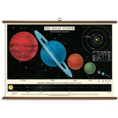 Vintage School Chart Solar System