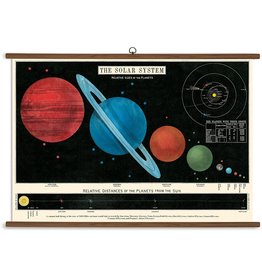 Vintage School Chart Solar System