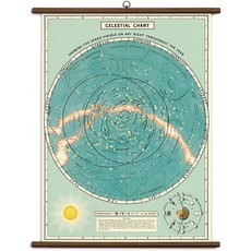 Vintage School Chart Celestial Chart-DNR