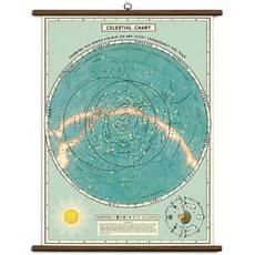 Vintage School Chart Celestial Chart